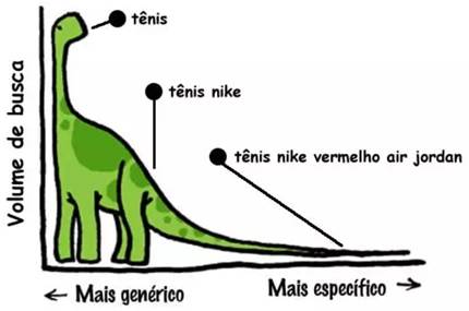 Desbravando a Cauda Longa do Conhecimento: Potencializando a Gestão da BRR com Combinatividade
